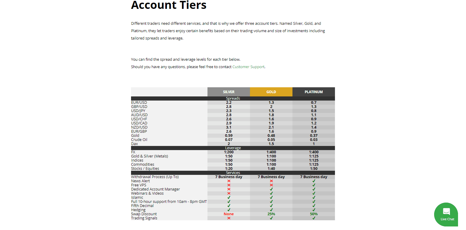 Oinvest Review account types Oinvest Review account types